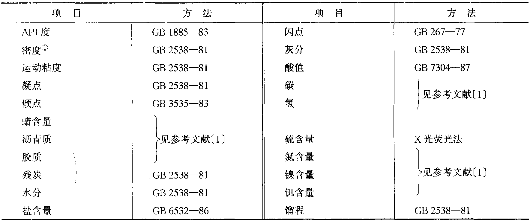 四、中國、中東地區(qū)石油的性質(zhì)及乙烯裂解產(chǎn)品的收率